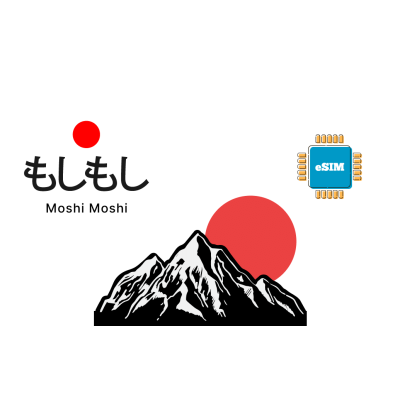 Moshi Unlimited sim